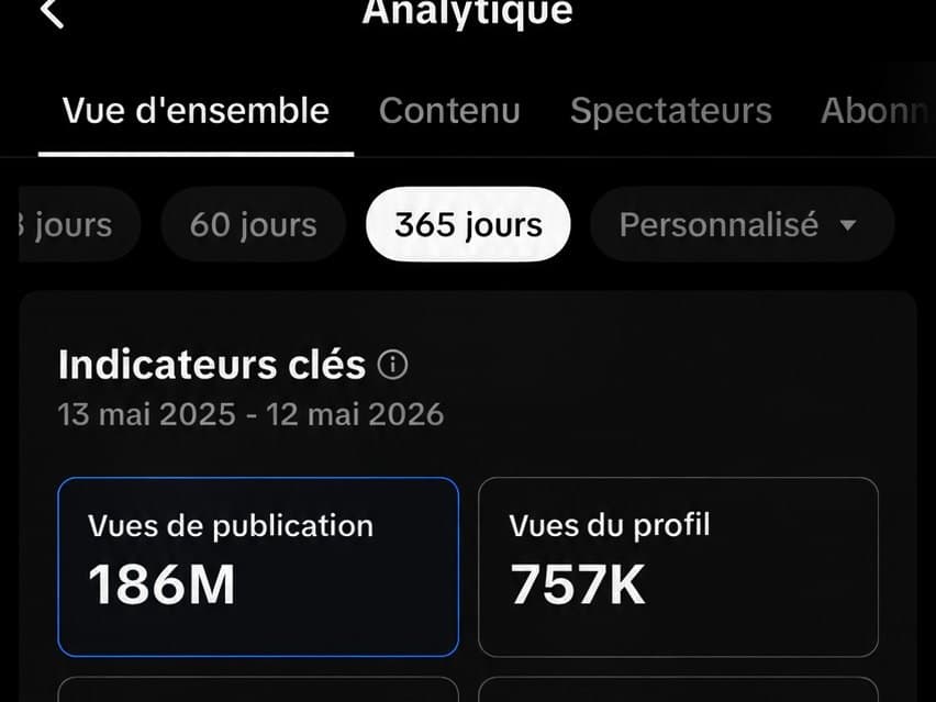 TikTok Analytics : 186 millions de vues de publication sur 365 jours (mai 2025 à mai 2026)
