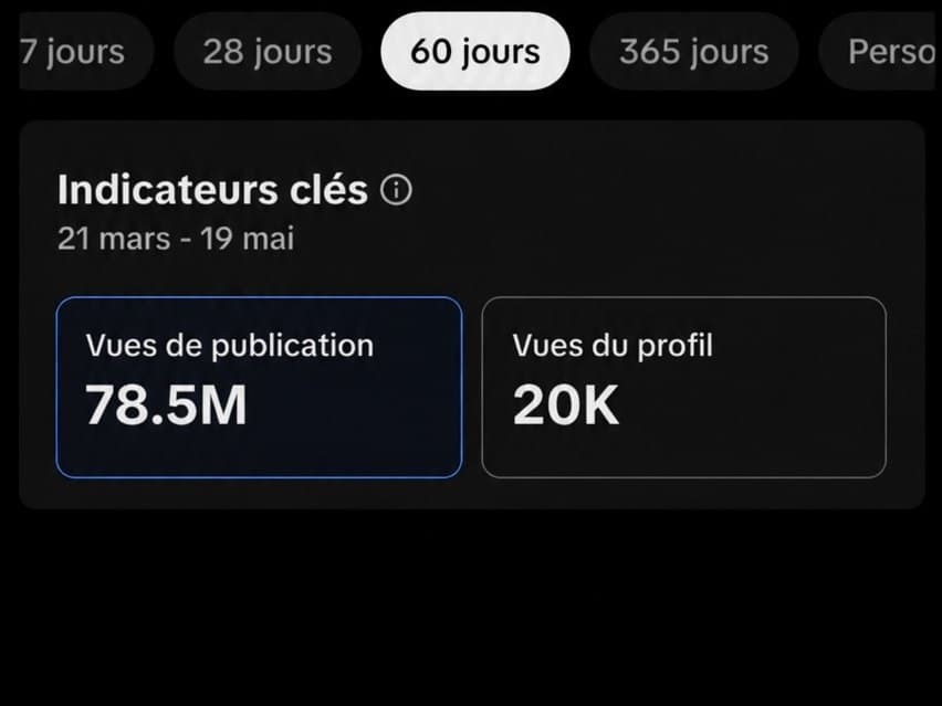 TikTok Analytics : 78,5 millions de vues de publication sur 60 jours (21 mars au 19 mai)