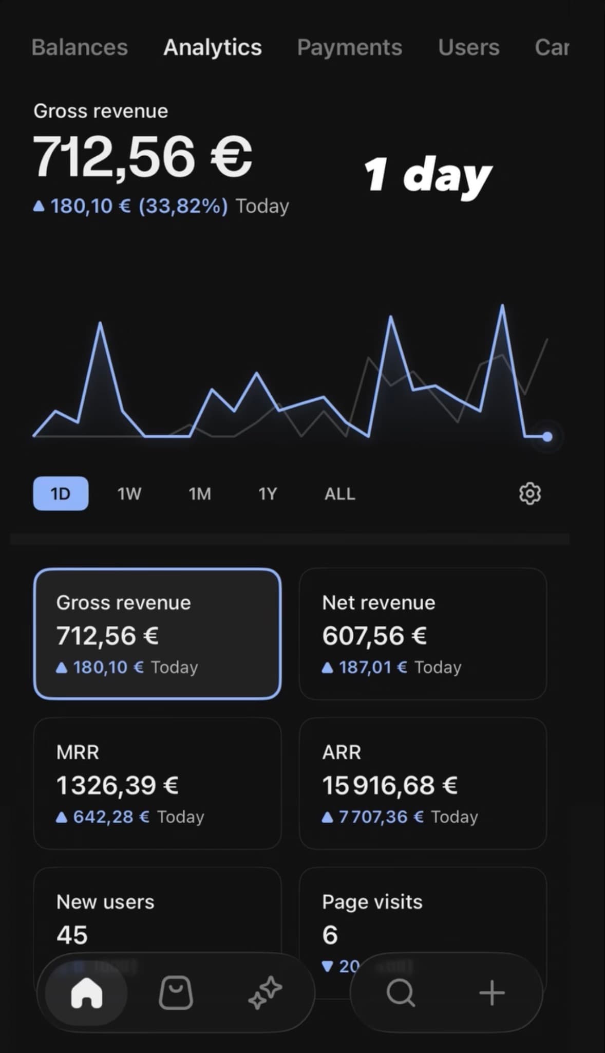 Dashboard Whop : 712,56 € de revenu brut sur la journée