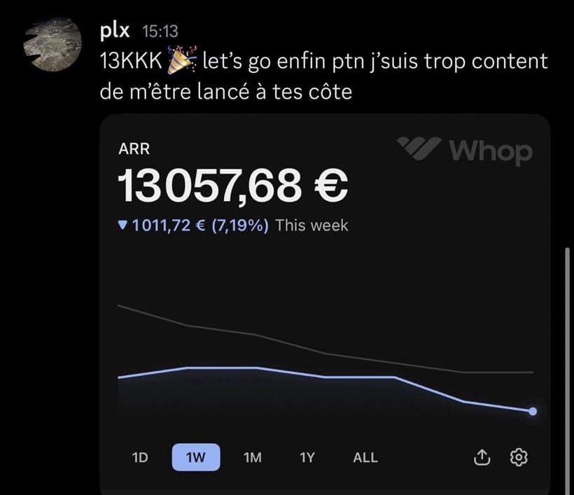 Message d'un membre : 13 057,68 € de revenu annuel récurrent